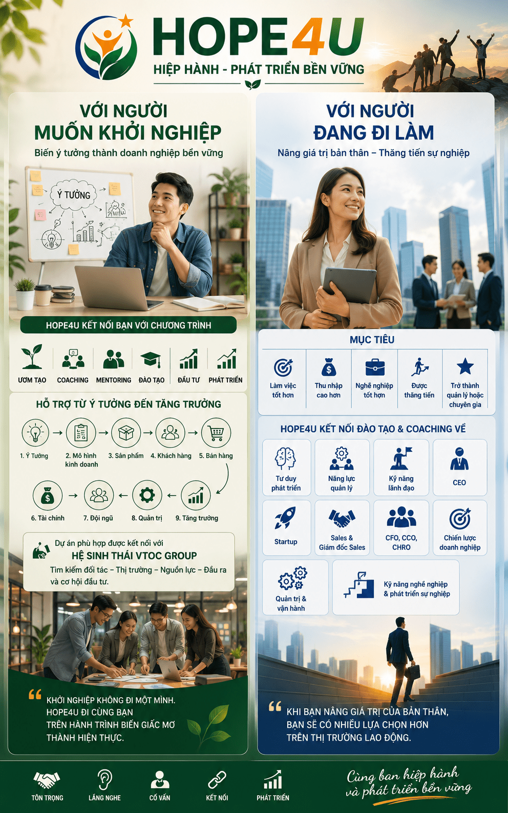 Hope4u Startup. Manager
